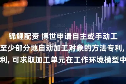 锦鲤配资 博世申请自主或手动工作器具和用于至少部分地自动加工对象的方法专利, 可求取加工单元在工作环境模型中的位置和定向