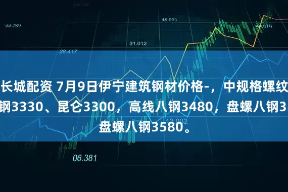 长城配资 7月9日伊宁建筑钢材价格-，中规格螺纹钢八钢3330、昆仑3300，高线八钢3480，盘螺八钢3580。